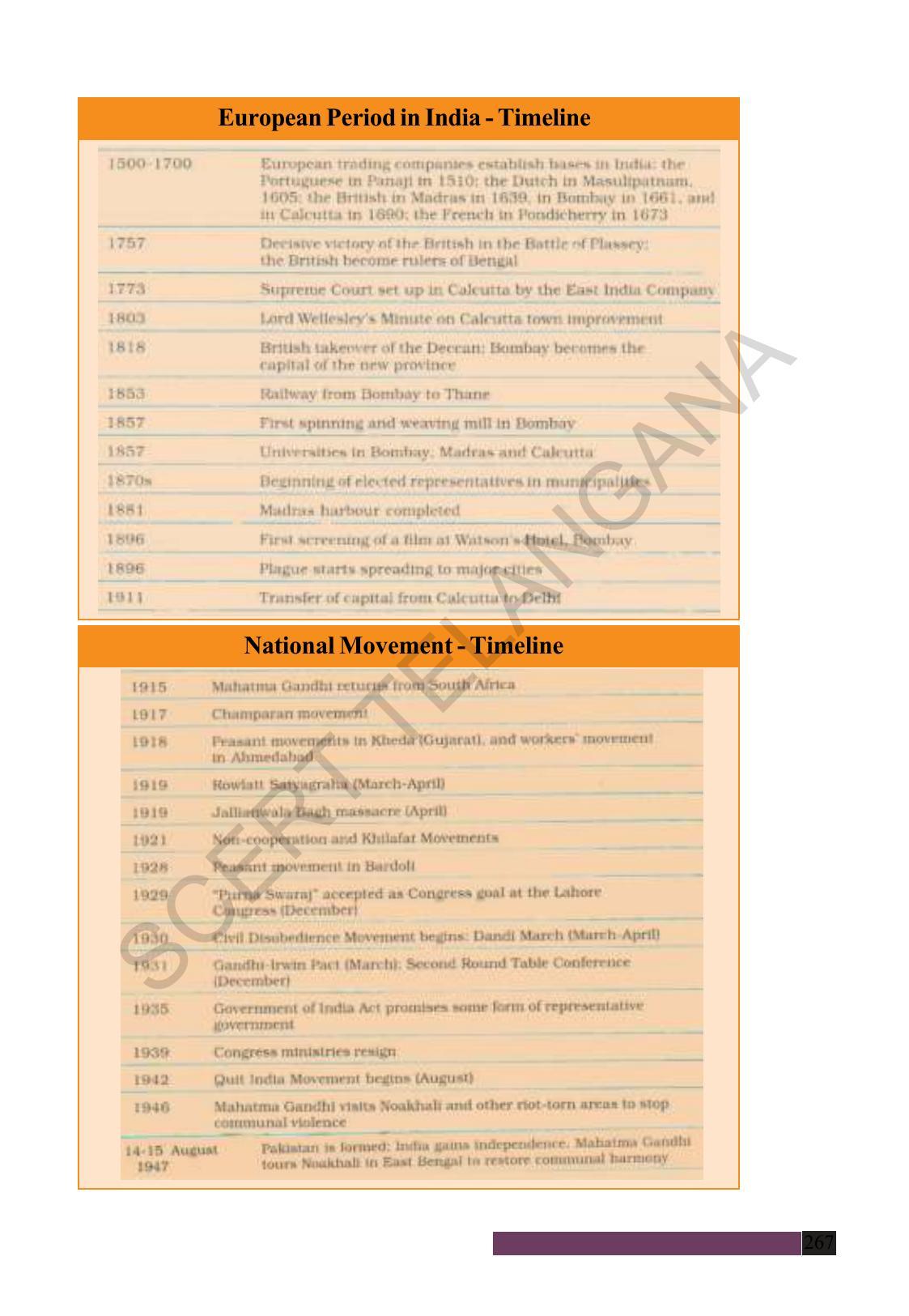 TS SCERT Class 8 Social Science (Marathi Medium) Text Book - Page 277