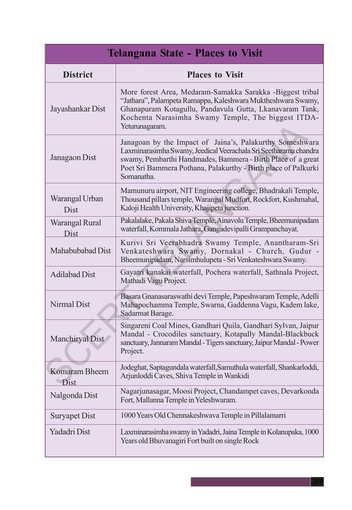 TS SCERT Class 8 Social Science (Marathi Medium) Text Book - Page 279