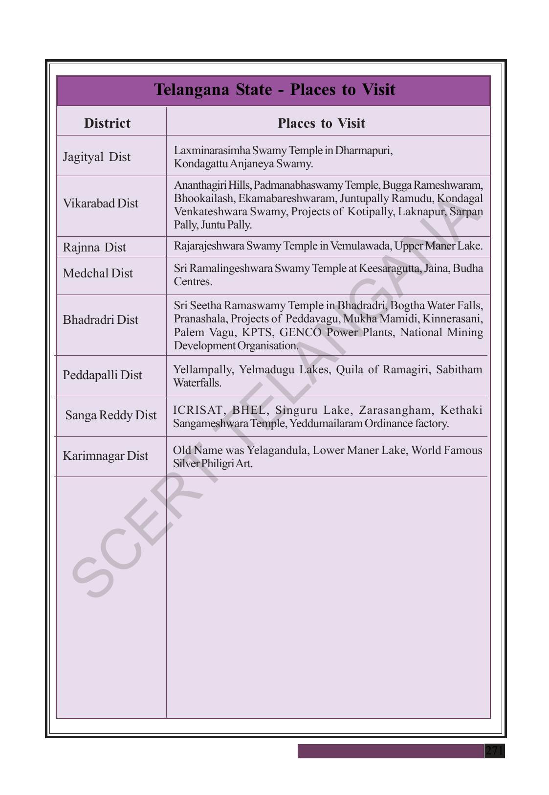 TS SCERT Class 8 Social Science (Marathi Medium) Text Book - Page 281