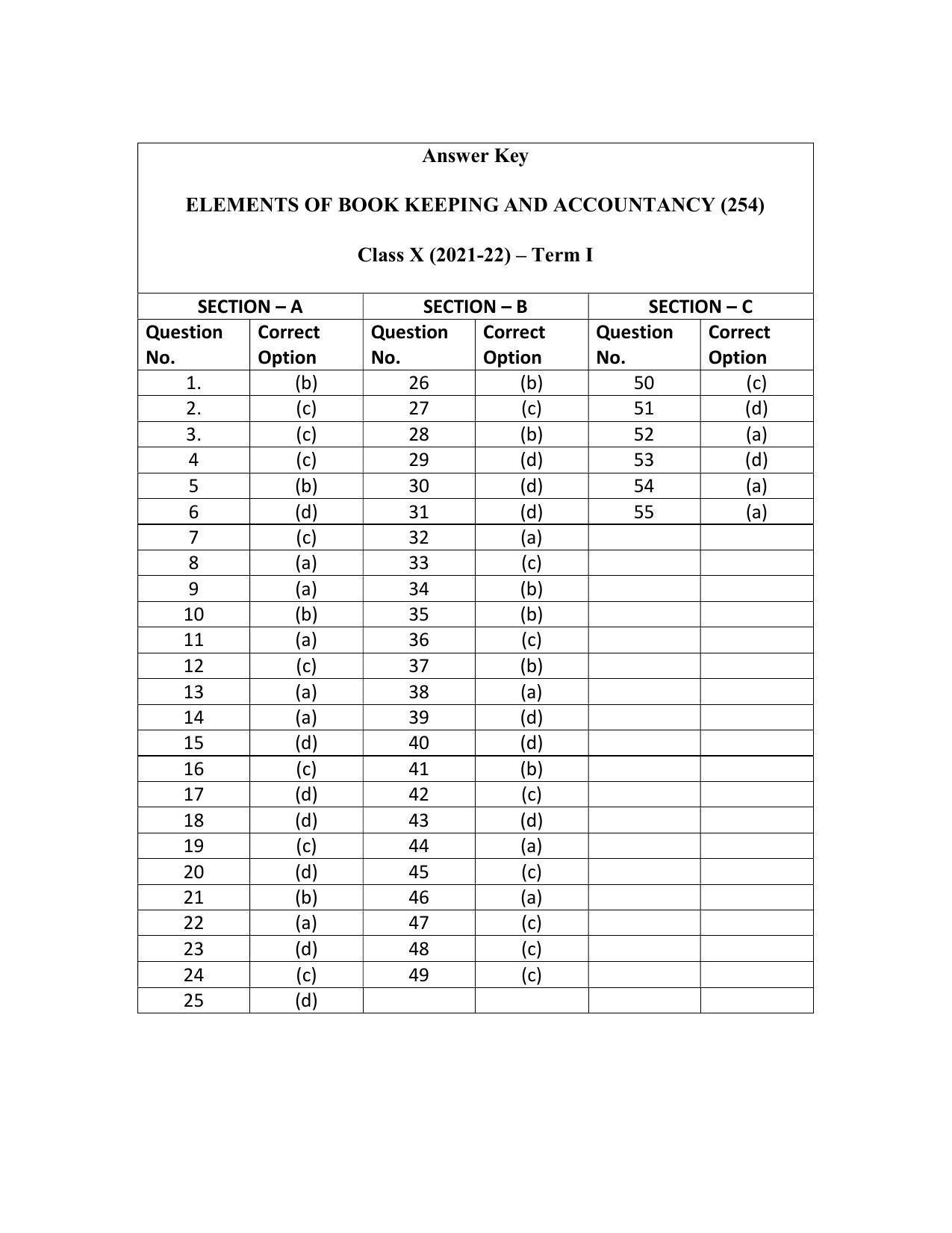 CBSE Class 10 Elements of Book Keeping and Accountancy Marking Scheme and Solutions 2021-22 - Page 1