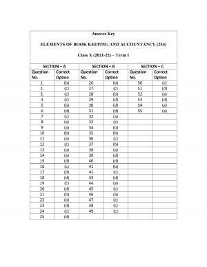 CBSE Class 10 Elements of Book Keeping and Accountancy Marking Scheme and Solutions 2021-22