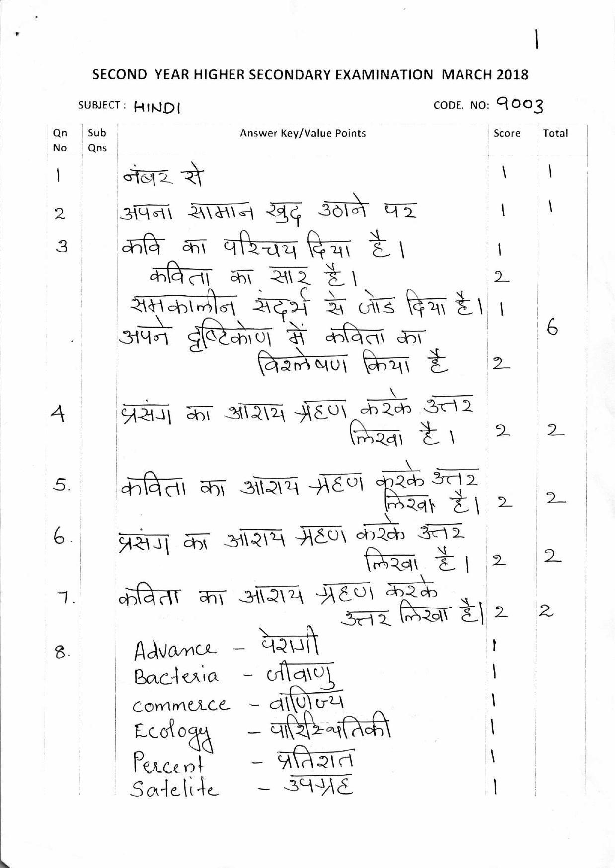 Kerala Plus Two 2018 Hindi Answer Key - Page 1