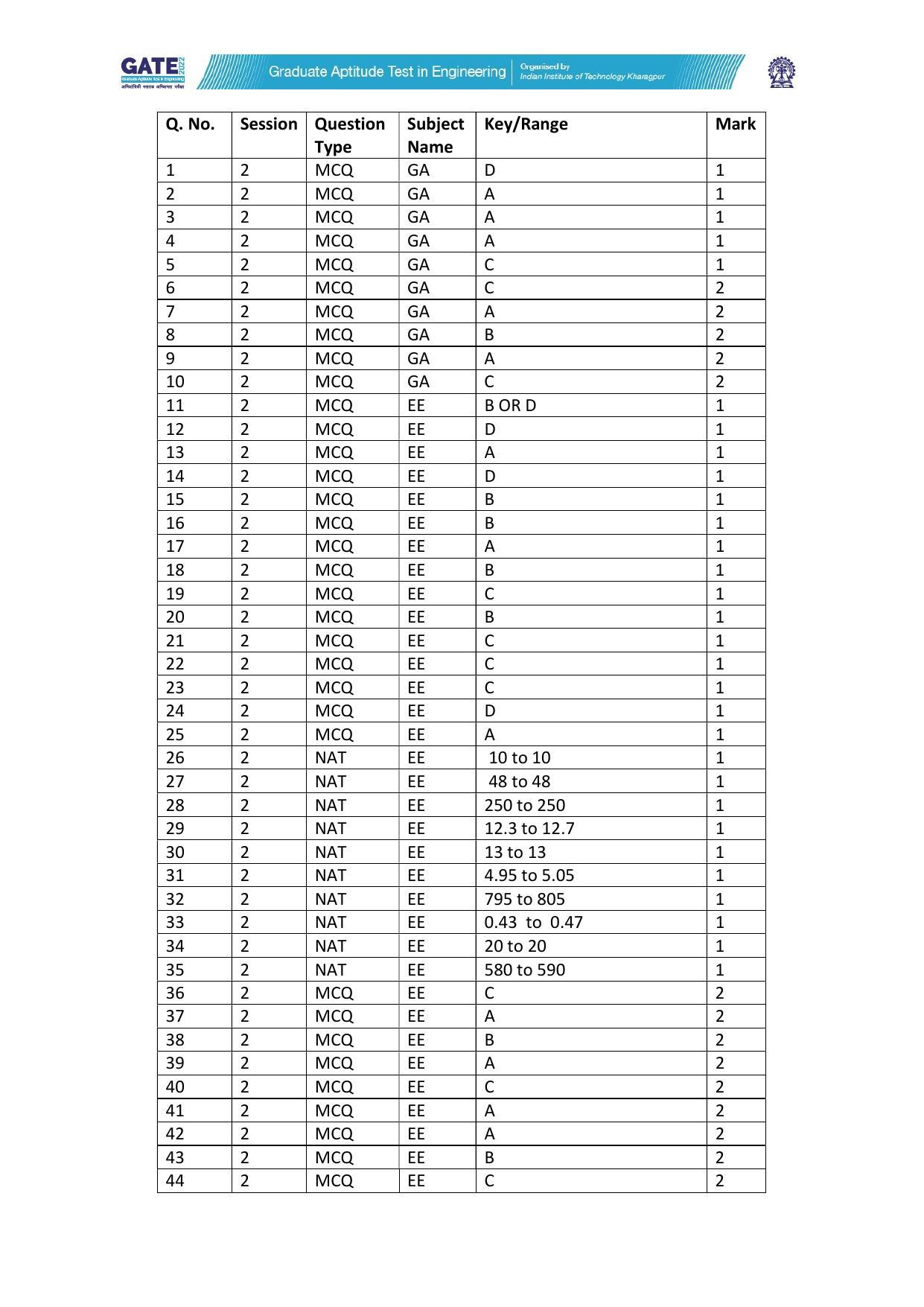 GATE 2022 Electrical Engineering (EE) Question Paper - Page 37