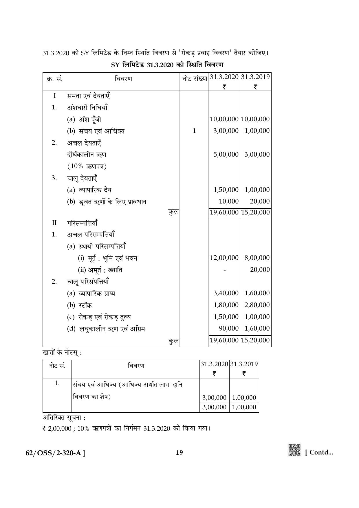 NIOS October 2021 Class 12 Accountancy Question Paper - Page 19