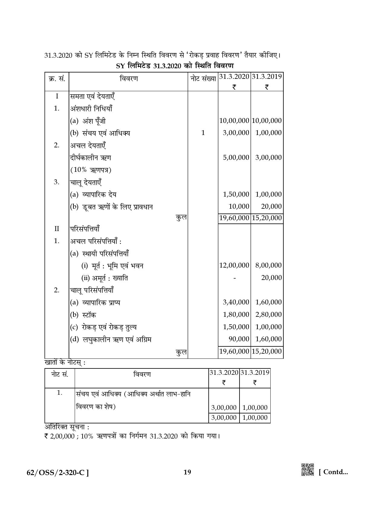 NIOS October 2021 Class 12 Accountancy Question Paper - Page 59