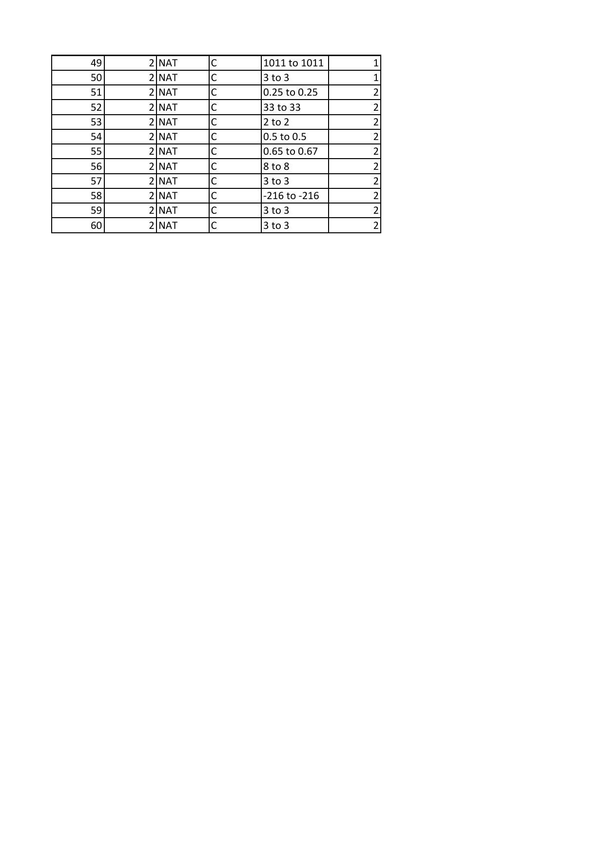 IIT JAM 2020 Mathematics (MA) Answer Key - Page 2