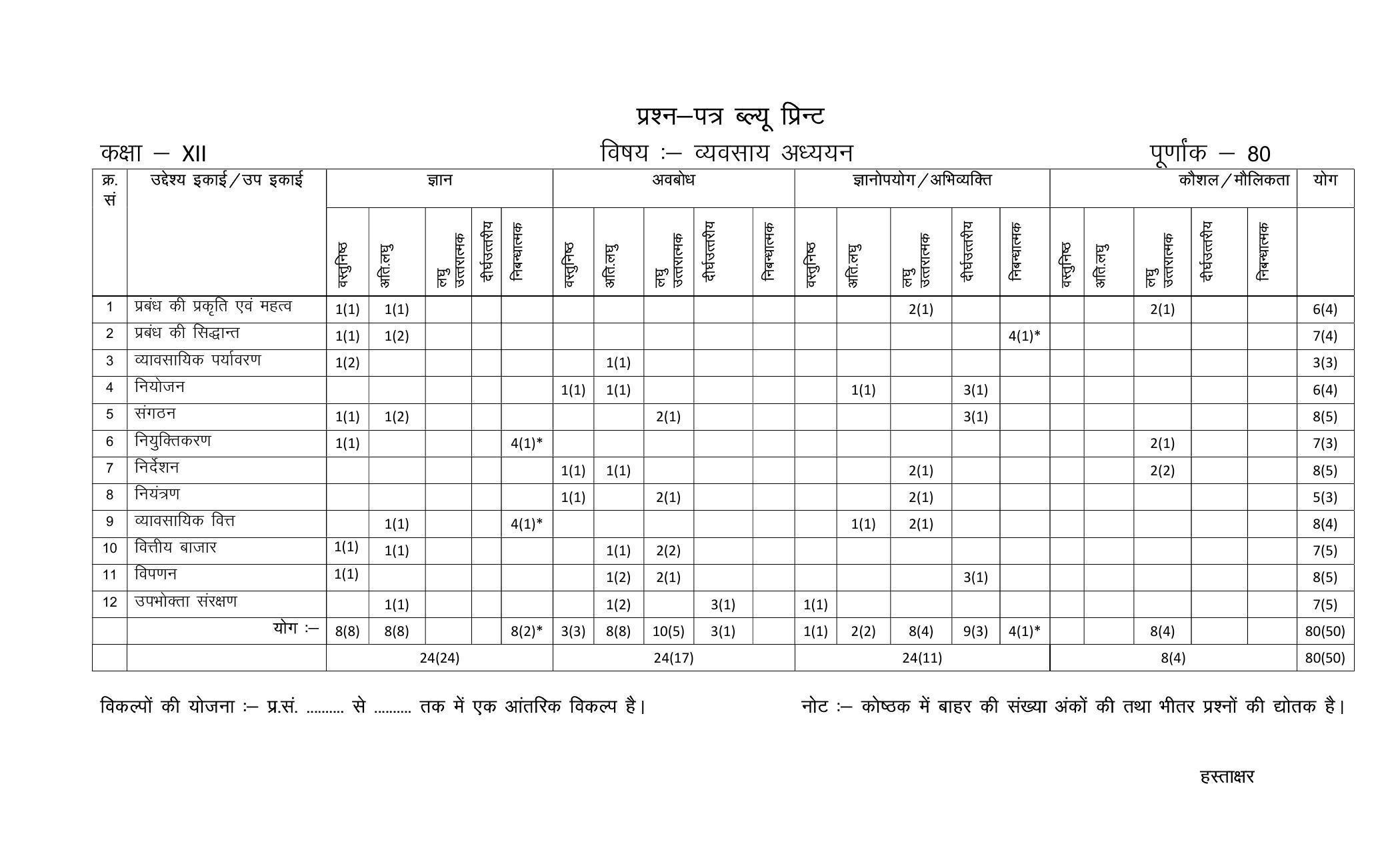 RBSE 2023 CLASS 12 Business Studies Paper - Page 2
