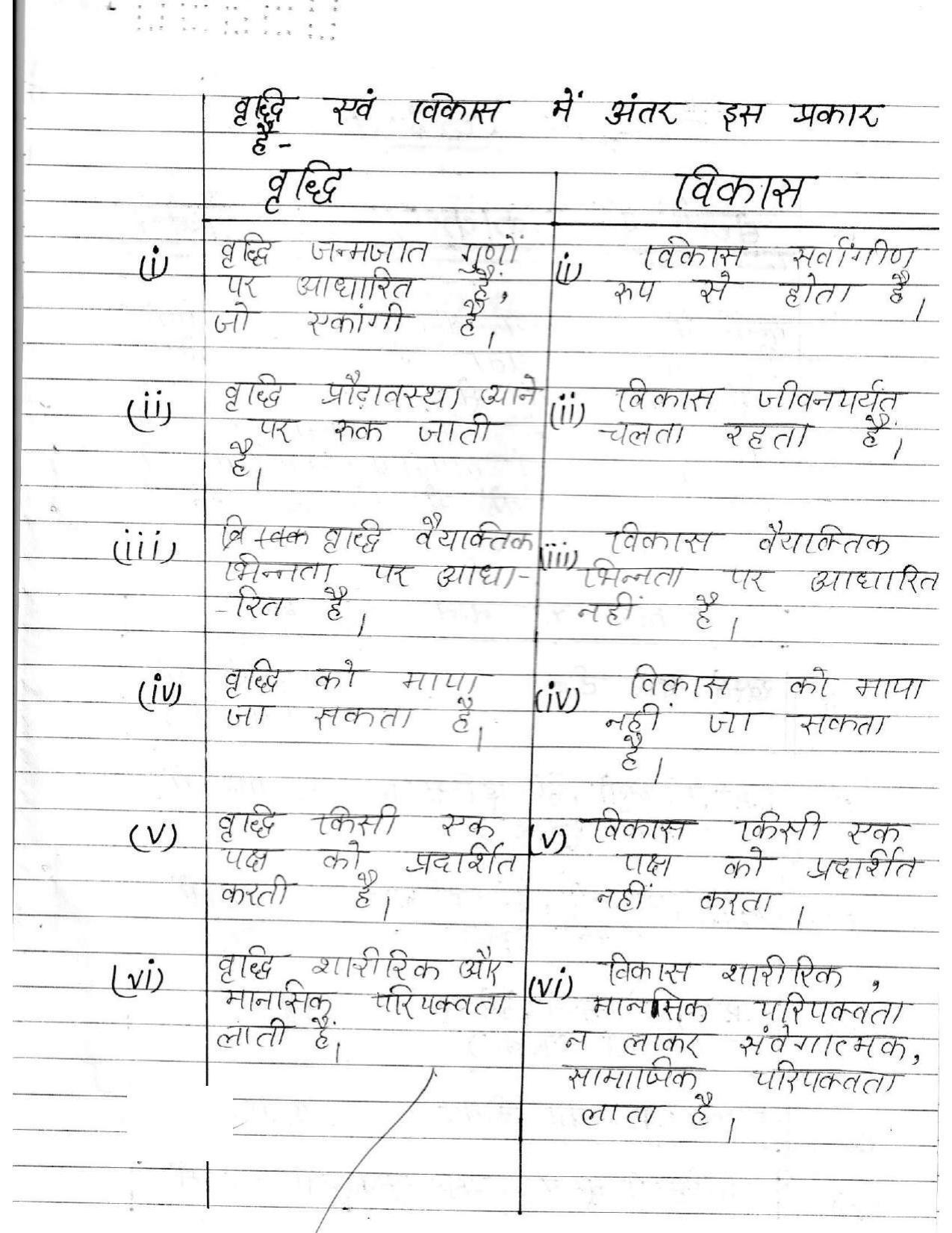 UBSE Class 12 Home Science 2020 Toppers Answer Sheet - Page 8