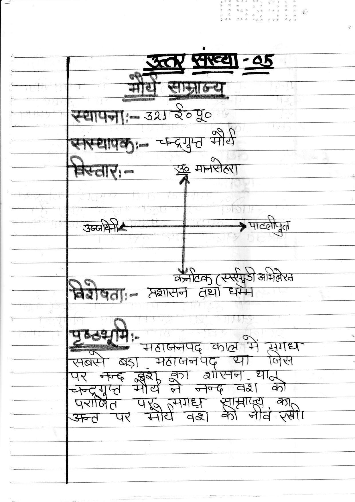 UBSE Class 12 History 2020 Toppers Answer Sheet - Page 8