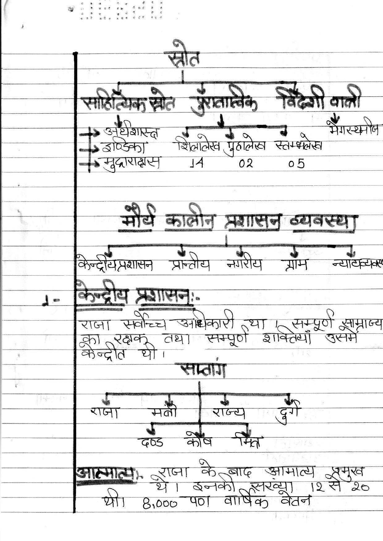 UBSE Class 12 History 2020 Toppers Answer Sheet - Page 9
