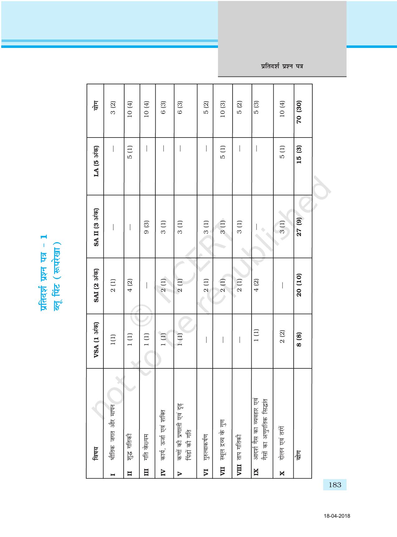 NCERT Exemplar Class 11: भौतिक विज्ञान अध्याय 17 (प्रश्न पत्र का डिज़ाइन ) - Page 3
