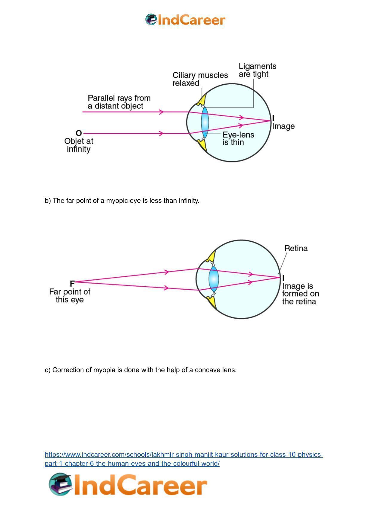 Lakhmir Singh Manjit Kaur Solutions for Class 10 Physics (Part 1) Chapter 6- The Human Eyes And The Colourful World - Page 25