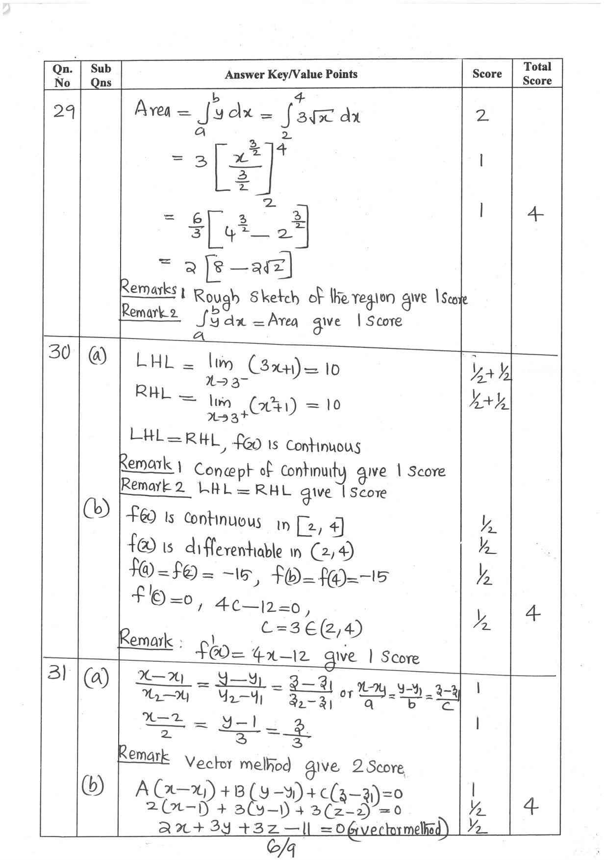 Kerala Plus Two (Class 12th) Answer Key 2022 - Maths Science - Page 6