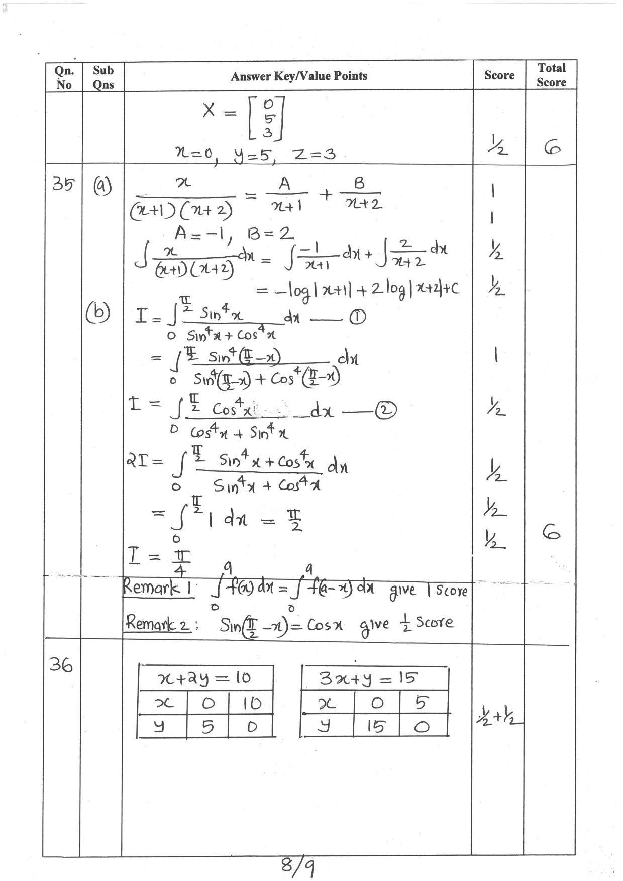 Kerala Plus Two (Class 12th) Answer Key 2022 - Maths Science - Page 8