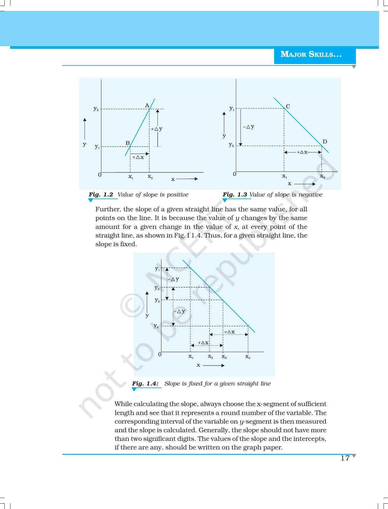 NCERT Laboratory Manuals for Class XI Physics - Major Skills in Physics Practical work - Page 31