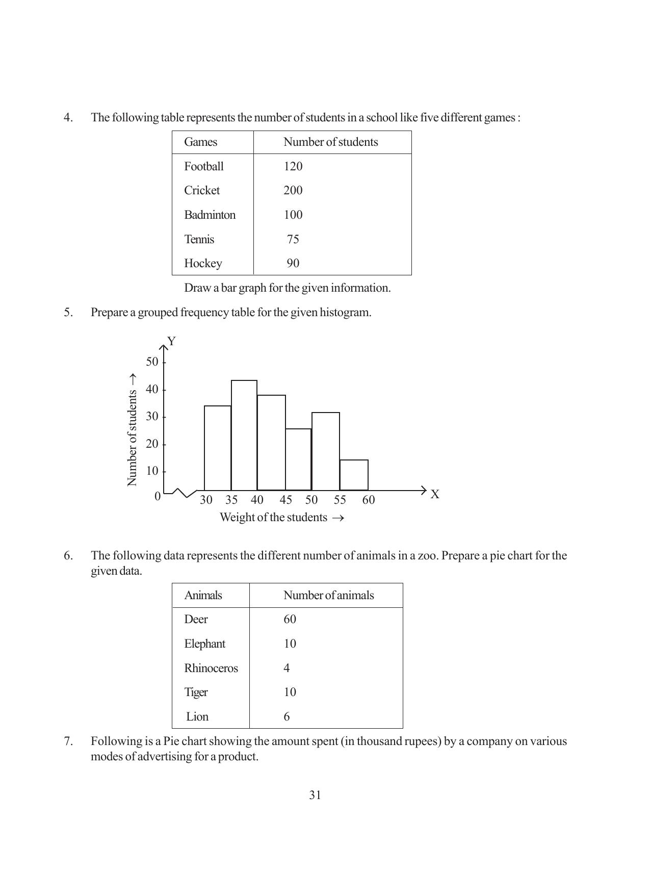 Tripura Board Class 8 Math English Version Workbooks - Page 31