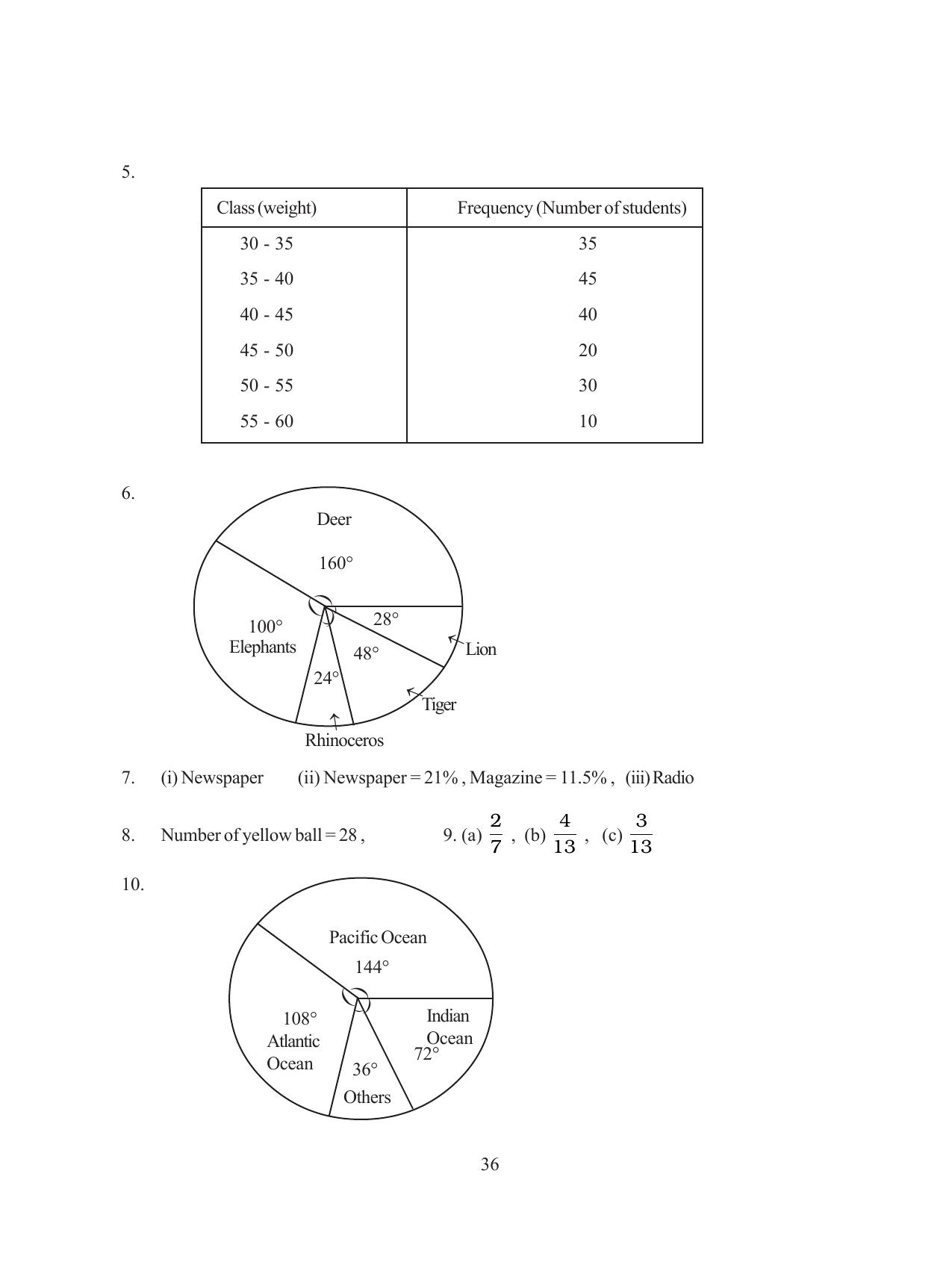 Tripura Board Class 8 Math English Version Workbooks - Page 36