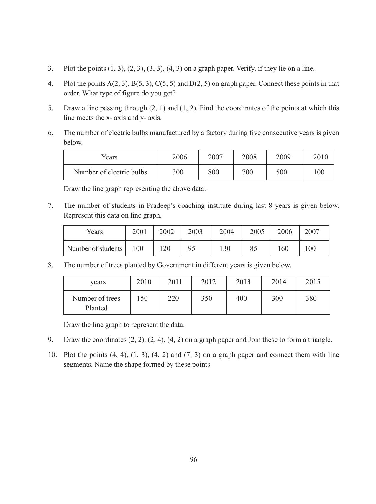 Tripura Board Class 8 Math English Version Workbooks - Page 96