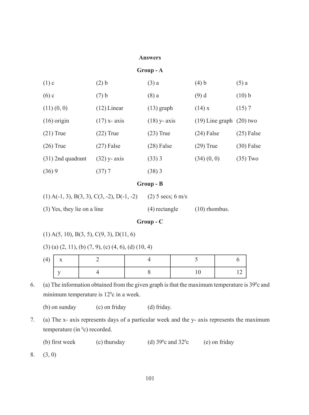 Tripura Board Class 8 Math English Version Workbooks - Page 101