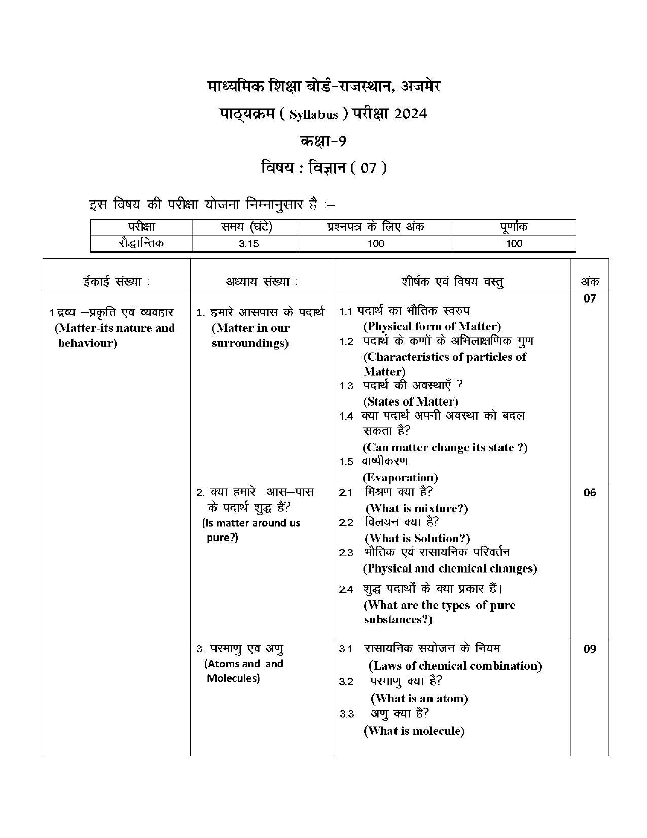 RBSE Class 9 Hindi Syllabus 2024 - Page 5