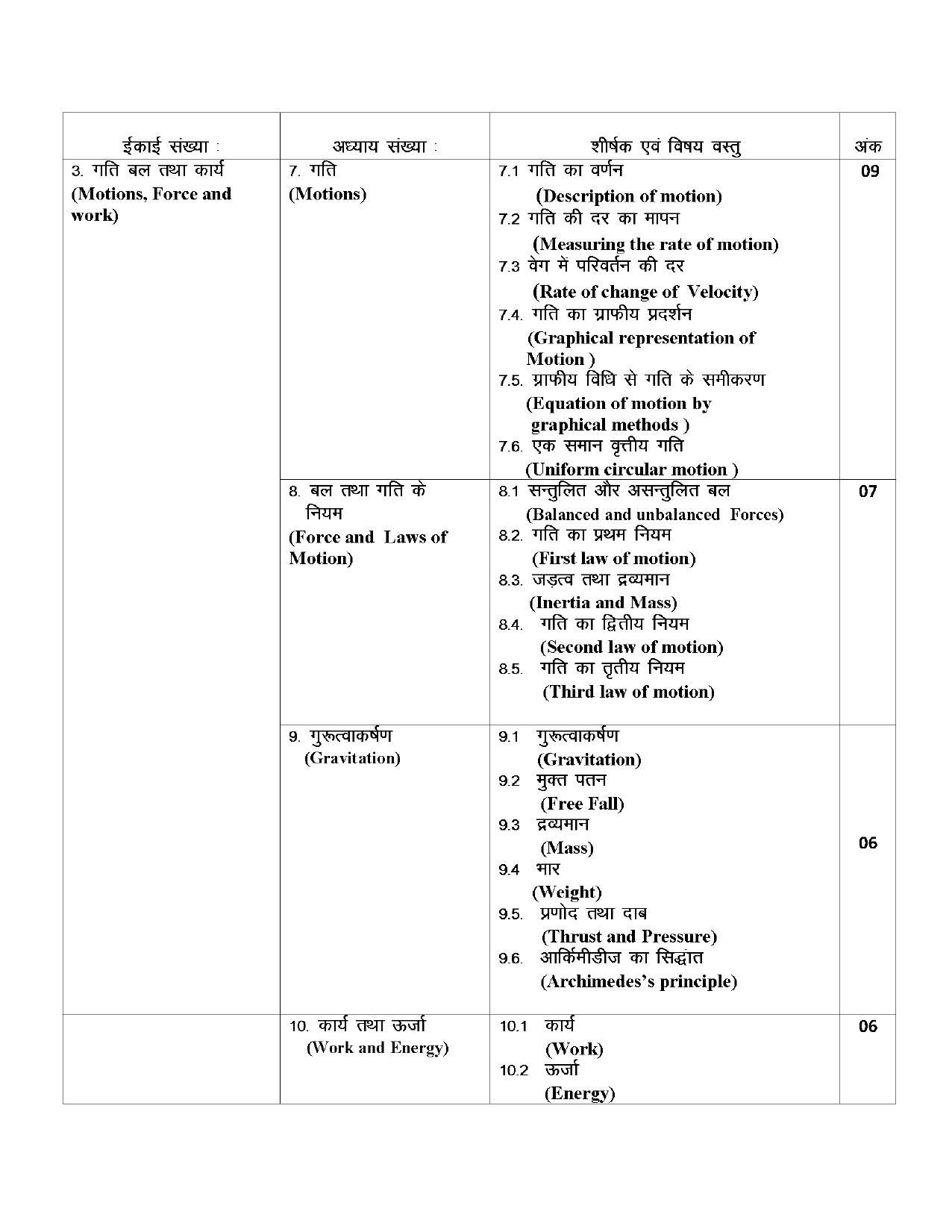 RBSE Class 9 Hindi Syllabus 2024 - Page 7