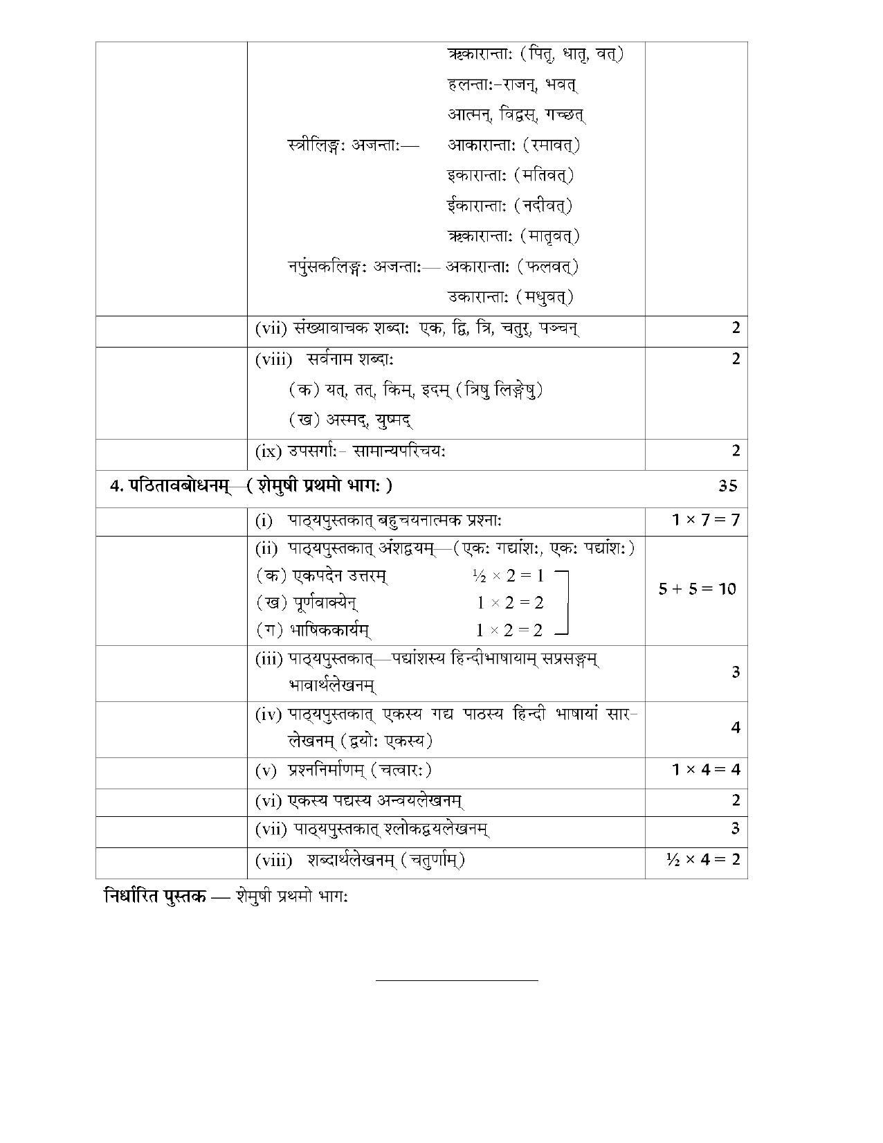 RBSE Class 9 Hindi Syllabus 2024 - Page 18