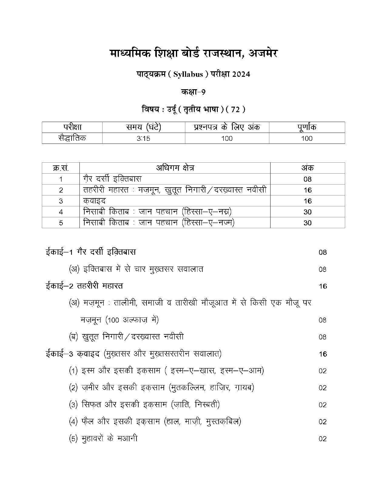 RBSE Class 9 Hindi Syllabus 2024 - Page 19