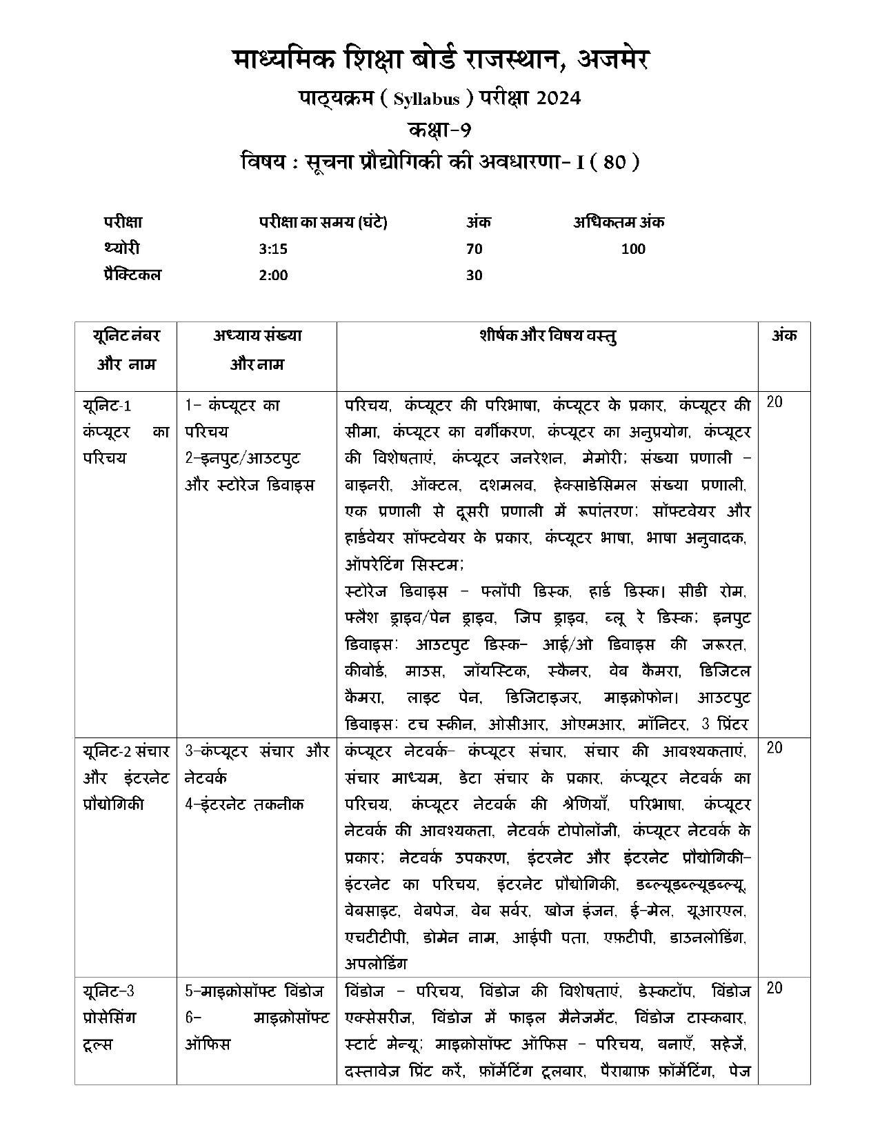 RBSE Class 9 Hindi Syllabus 2024 - Page 28