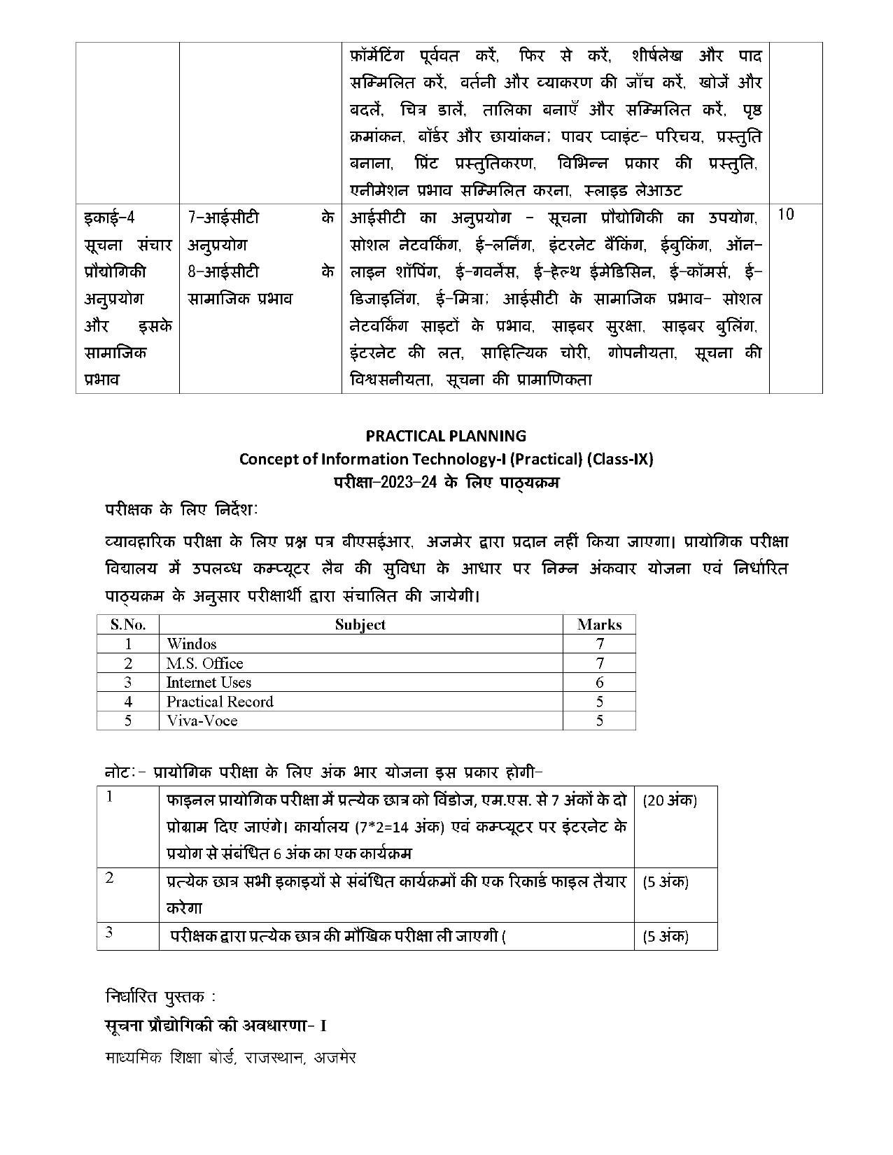 RBSE Class 9 Hindi Syllabus 2024 - Page 29