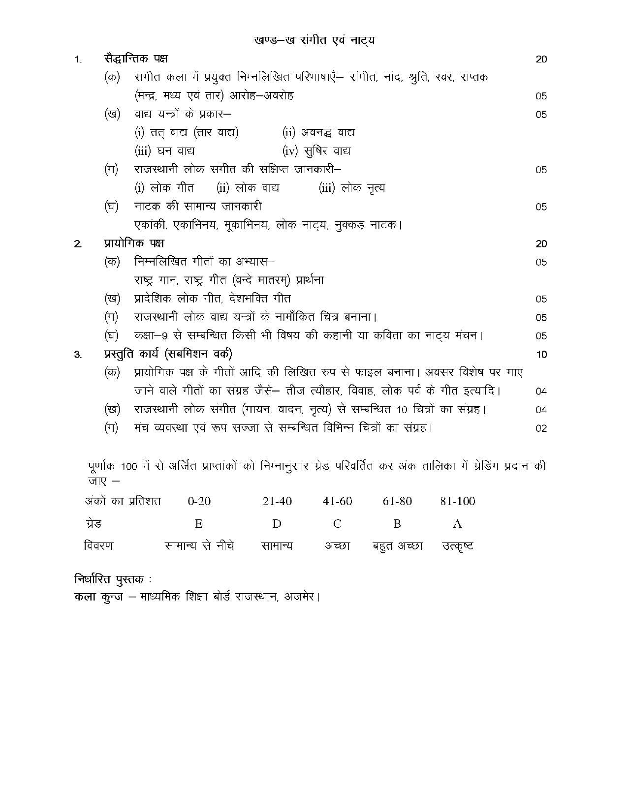 RBSE Class 9 Hindi Syllabus 2024 - Page 37
