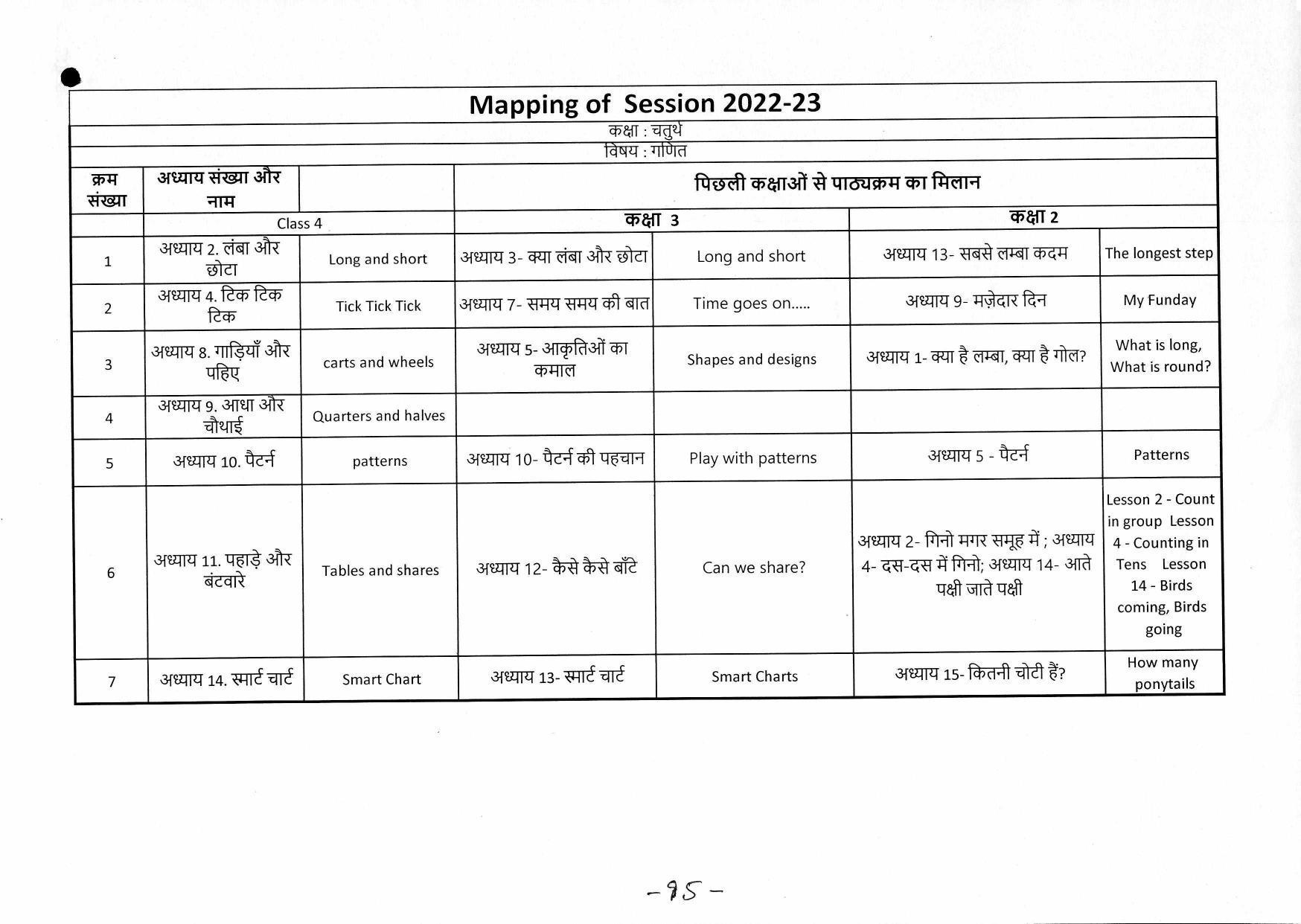 Edudel Class 4 Mathematics ( Hindi Medium) Syllabus - Page 2