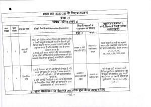 Edudel Class 4 Mathematics ( Hindi Medium) Syllabus