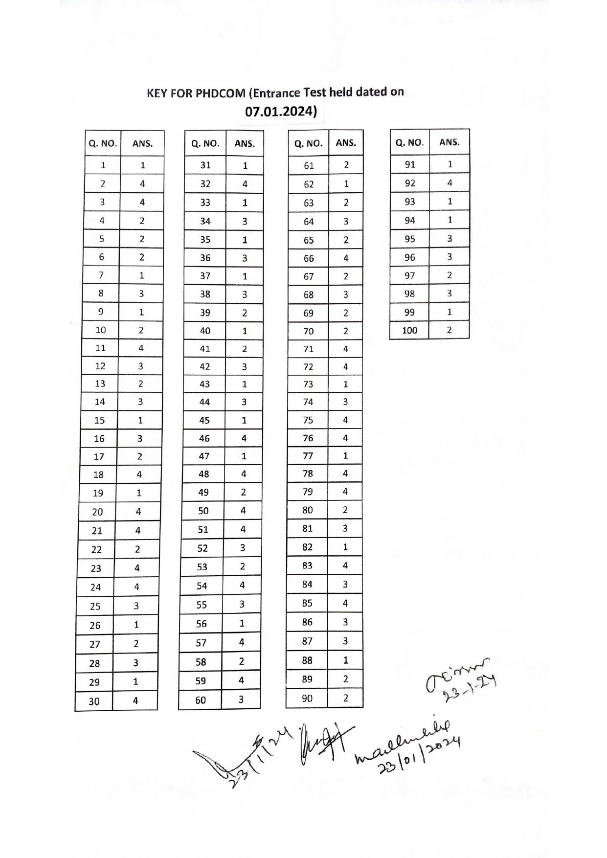 IGNOU PhD Entrance Test Ph. D. (Commerce) Entrance Test, July, 2023 Question Paper - Page 1