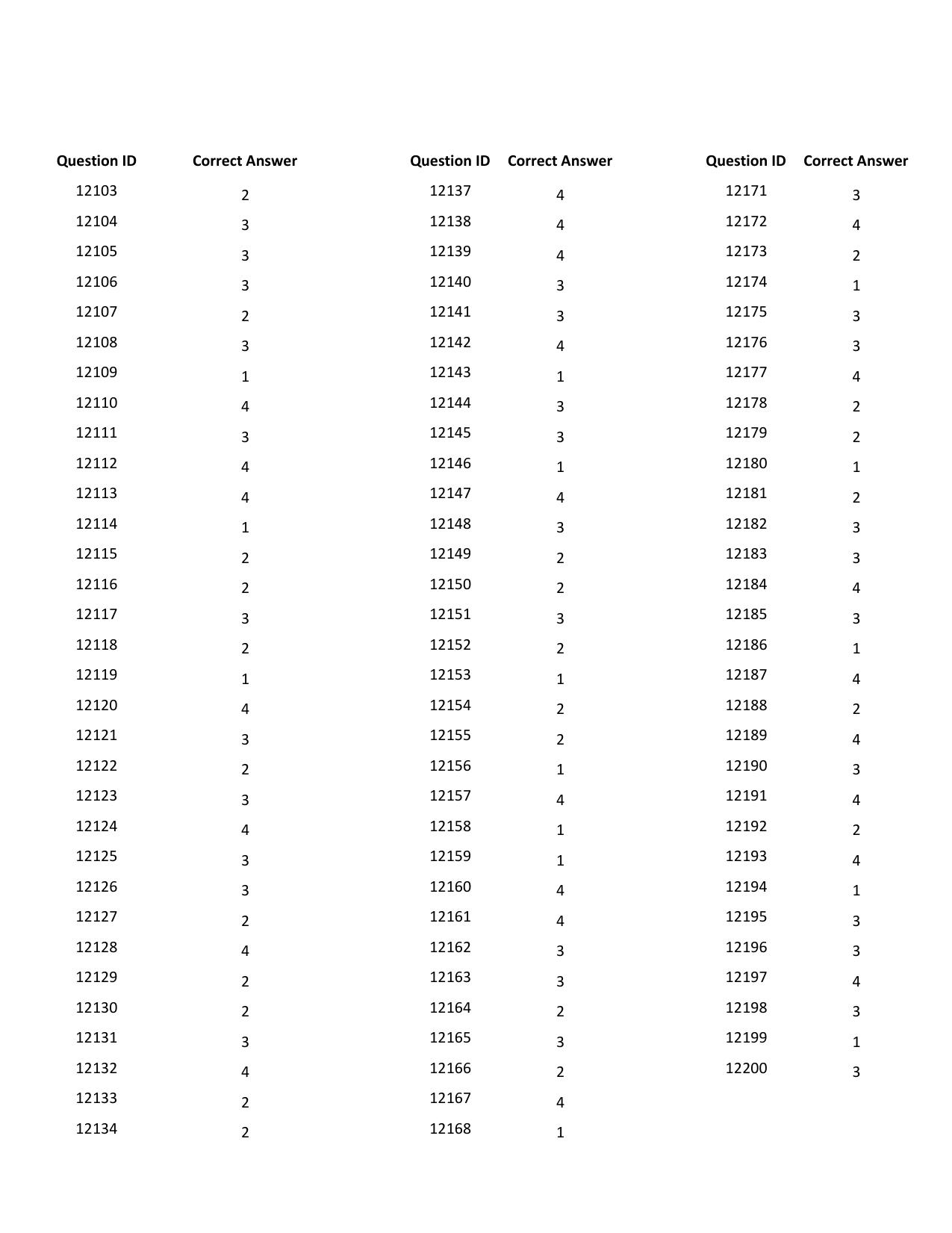 GAT-B 2024 Answer Key - Page 3