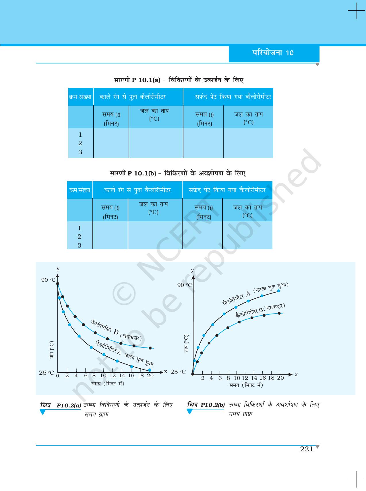 NCERT Laboratory Manuals for Class XI भौतिकी - परियोजना (10 & 11) - Page 3