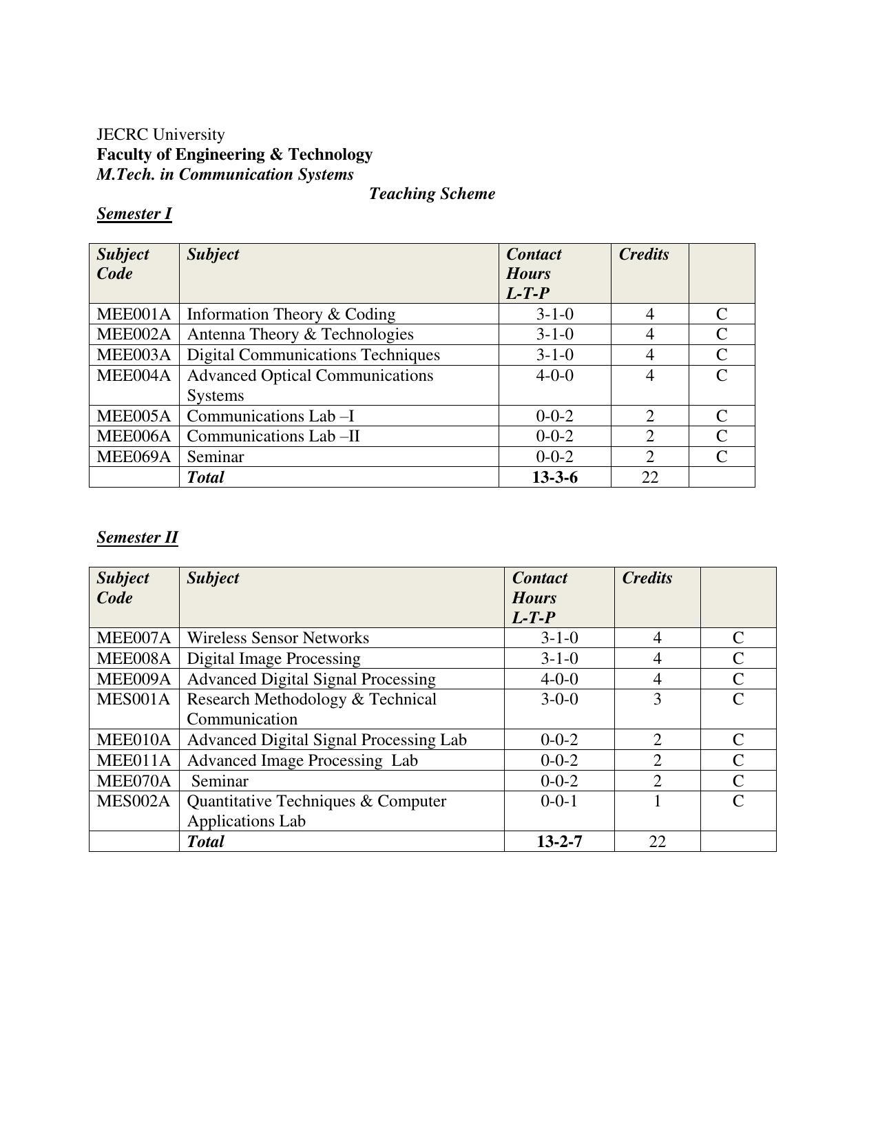 JECRC Jaipur M Tech - Communication Systems Syllabus - Page 2