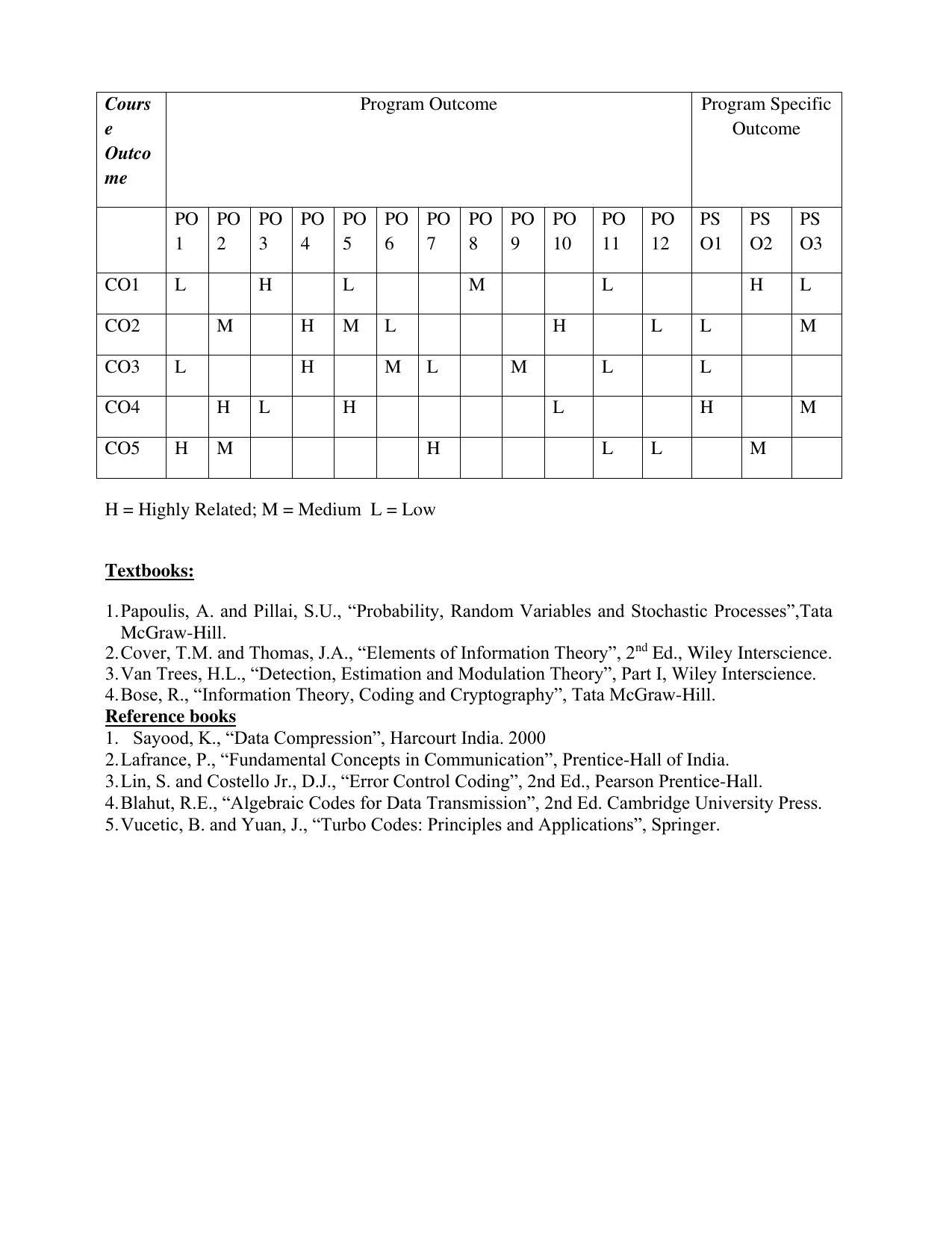 JECRC Jaipur M Tech - Communication Systems Syllabus - Page 7