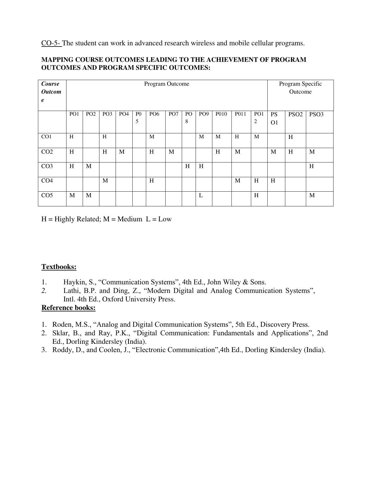 JECRC Jaipur M Tech - Communication Systems Syllabus - Page 11