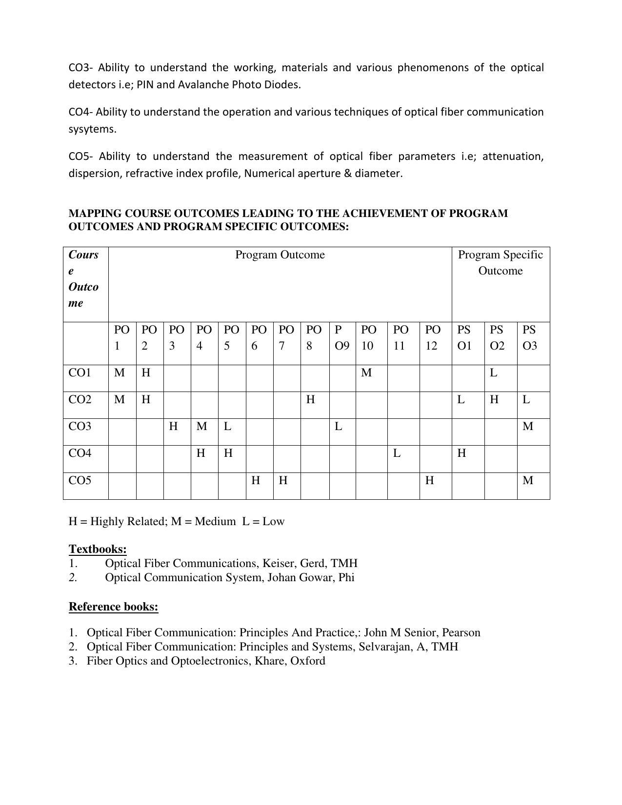JECRC Jaipur M Tech - Communication Systems Syllabus - Page 13