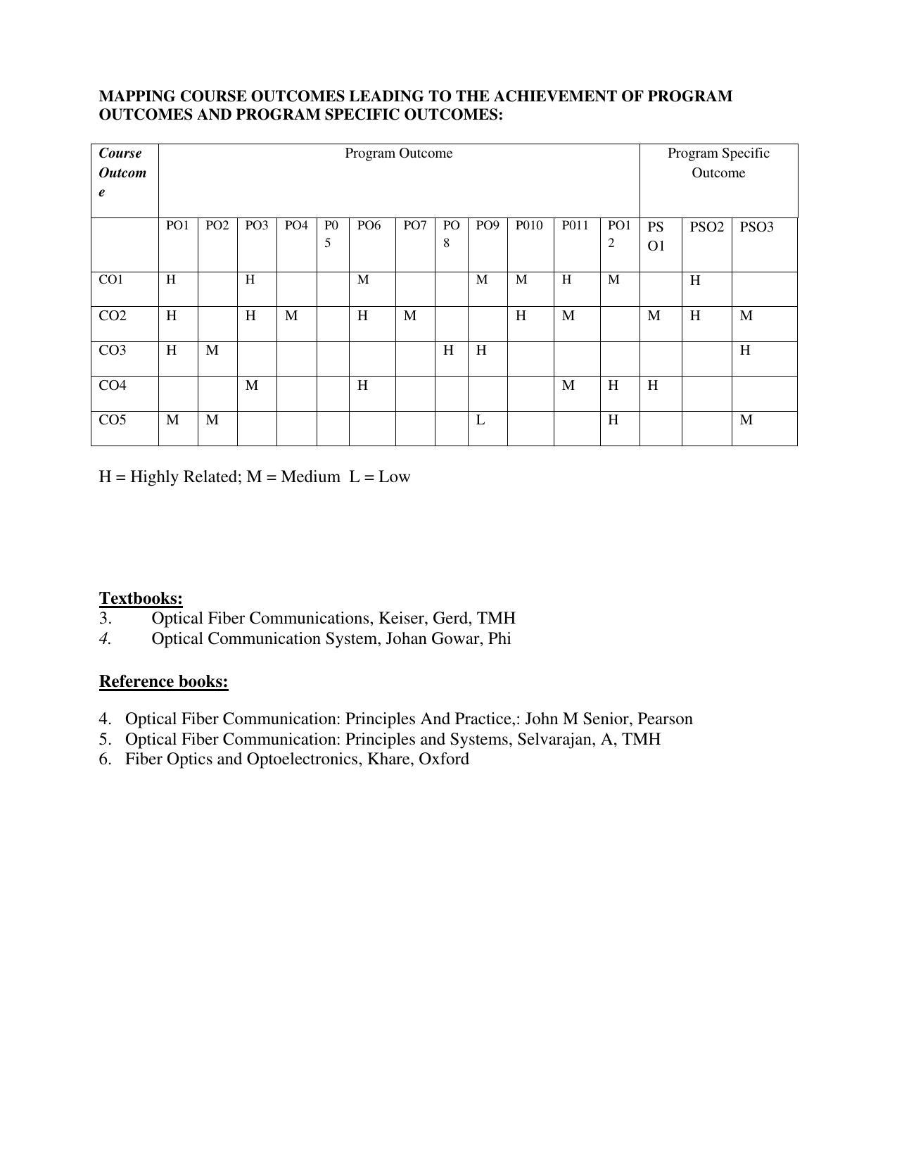 JECRC Jaipur M Tech - Communication Systems Syllabus - Page 15
