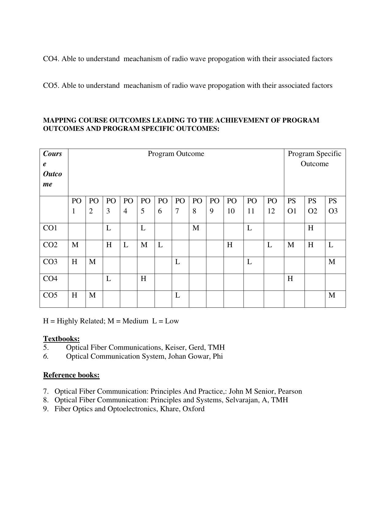 JECRC Jaipur M Tech - Communication Systems Syllabus - Page 17