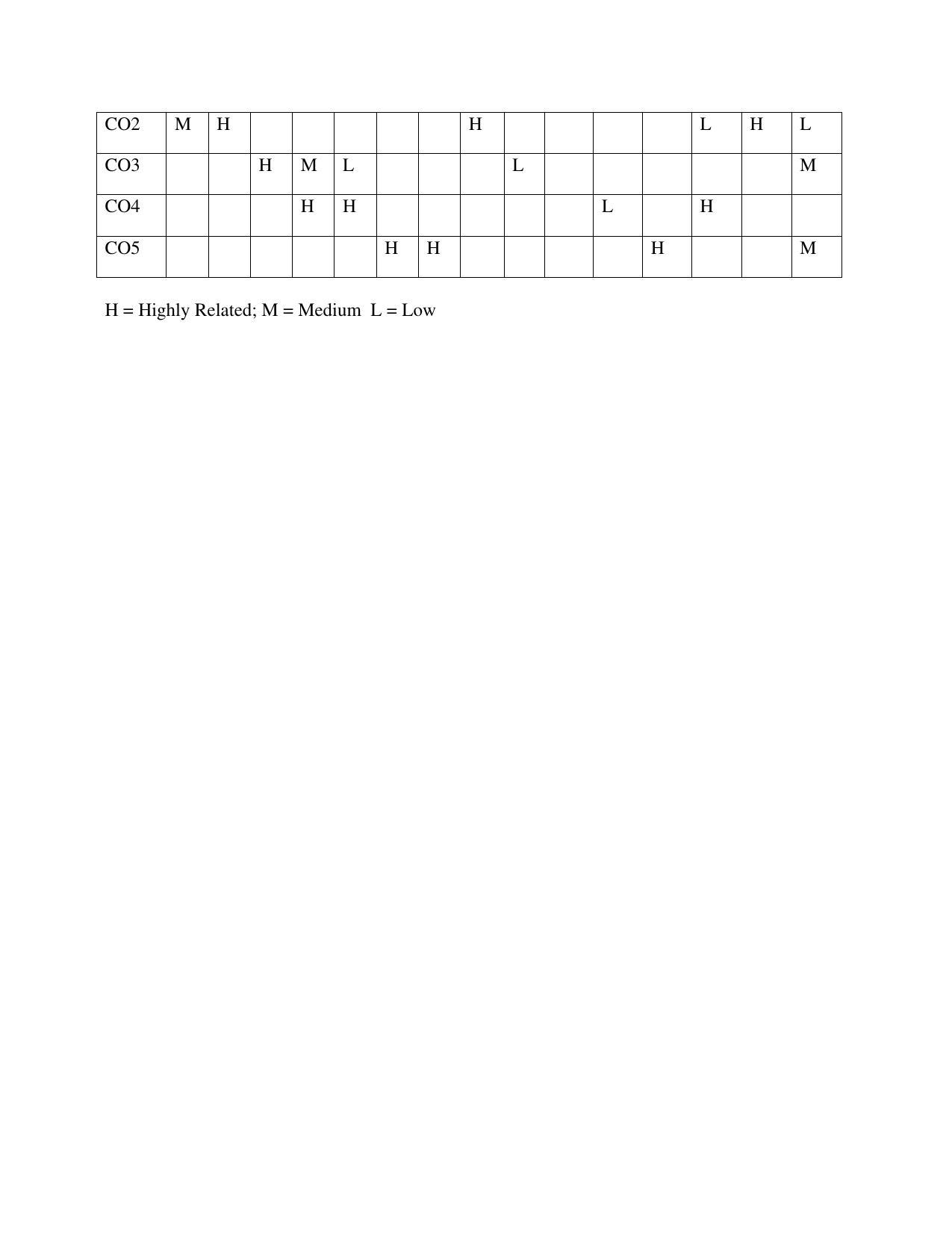 JECRC Jaipur M Tech - Communication Systems Syllabus - Page 34