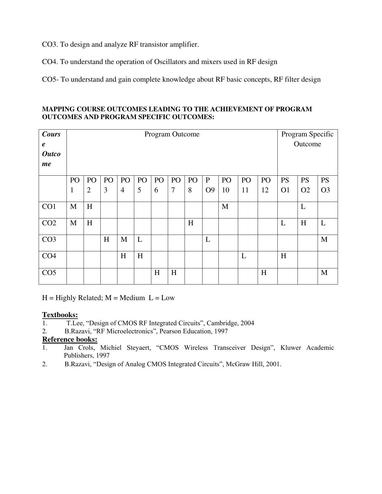 JECRC Jaipur M Tech - Communication Systems Syllabus - Page 42