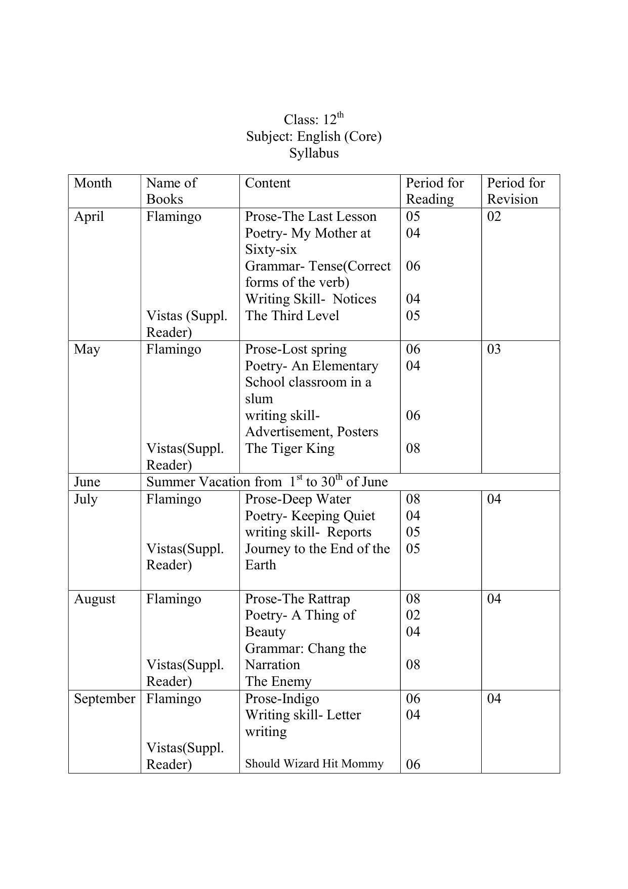 Haryana Board Class 12 English Core Syllabus 2023 - Page 1