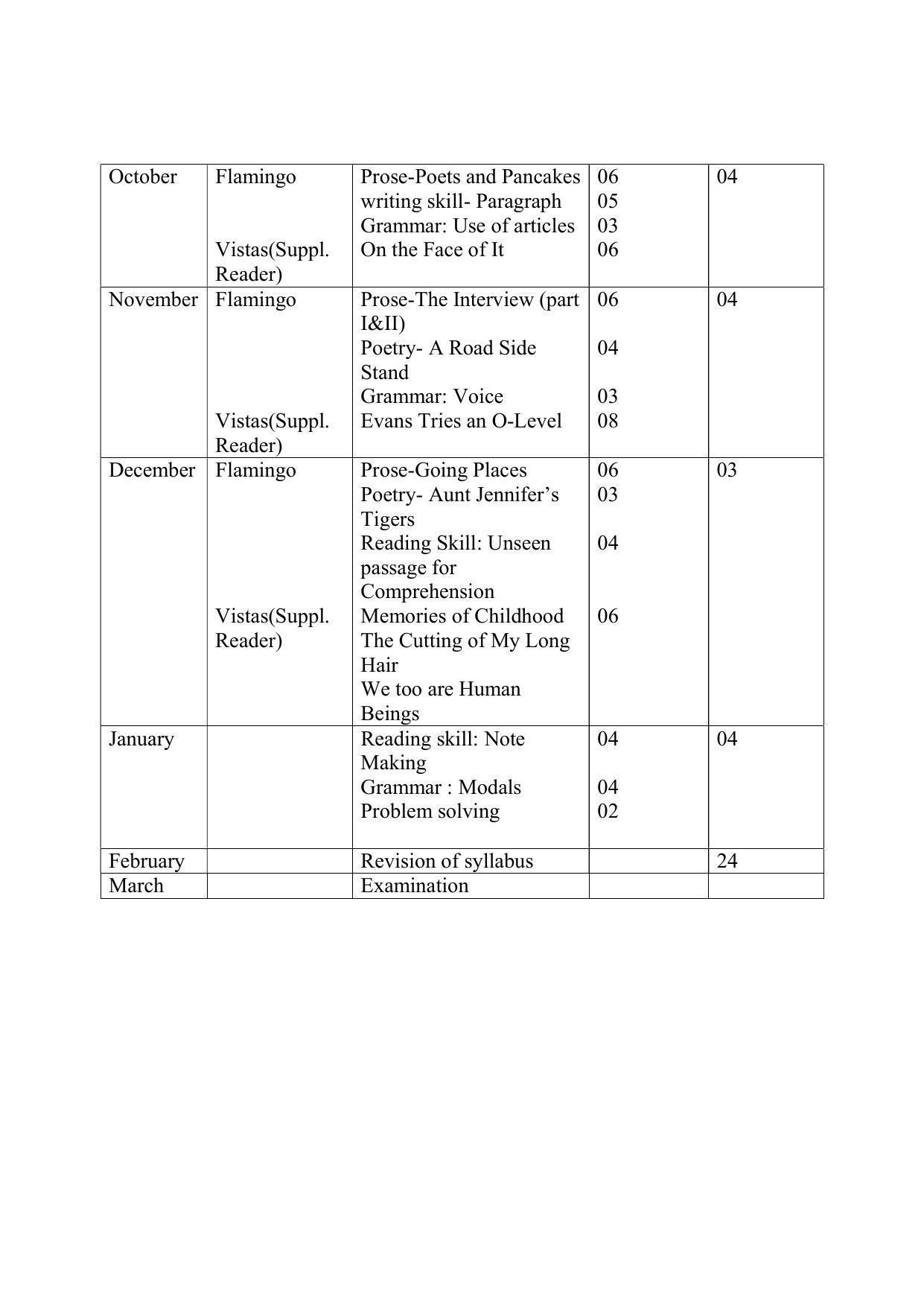 Haryana Board Class 12 English Core Syllabus 2023 - Page 2