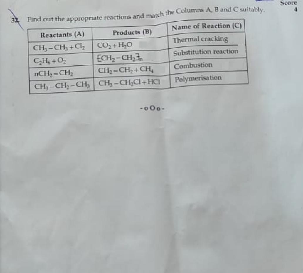 Kerala SSLC 2021 Chemistry Question Paper (EM) - Page 7