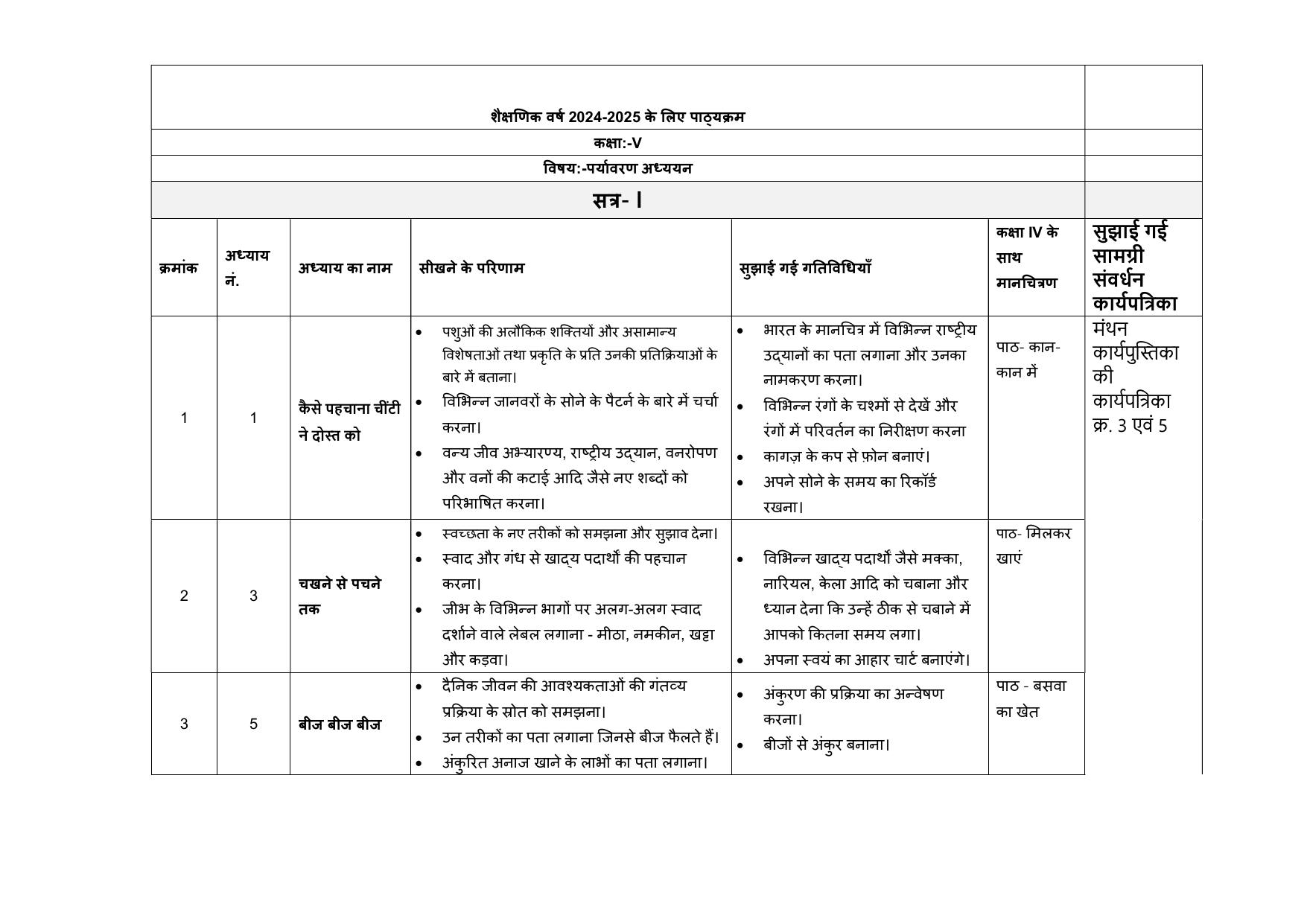 Edudel Class 5 EVS (Hindi Medium) Syllabus 2025 - Page 1
