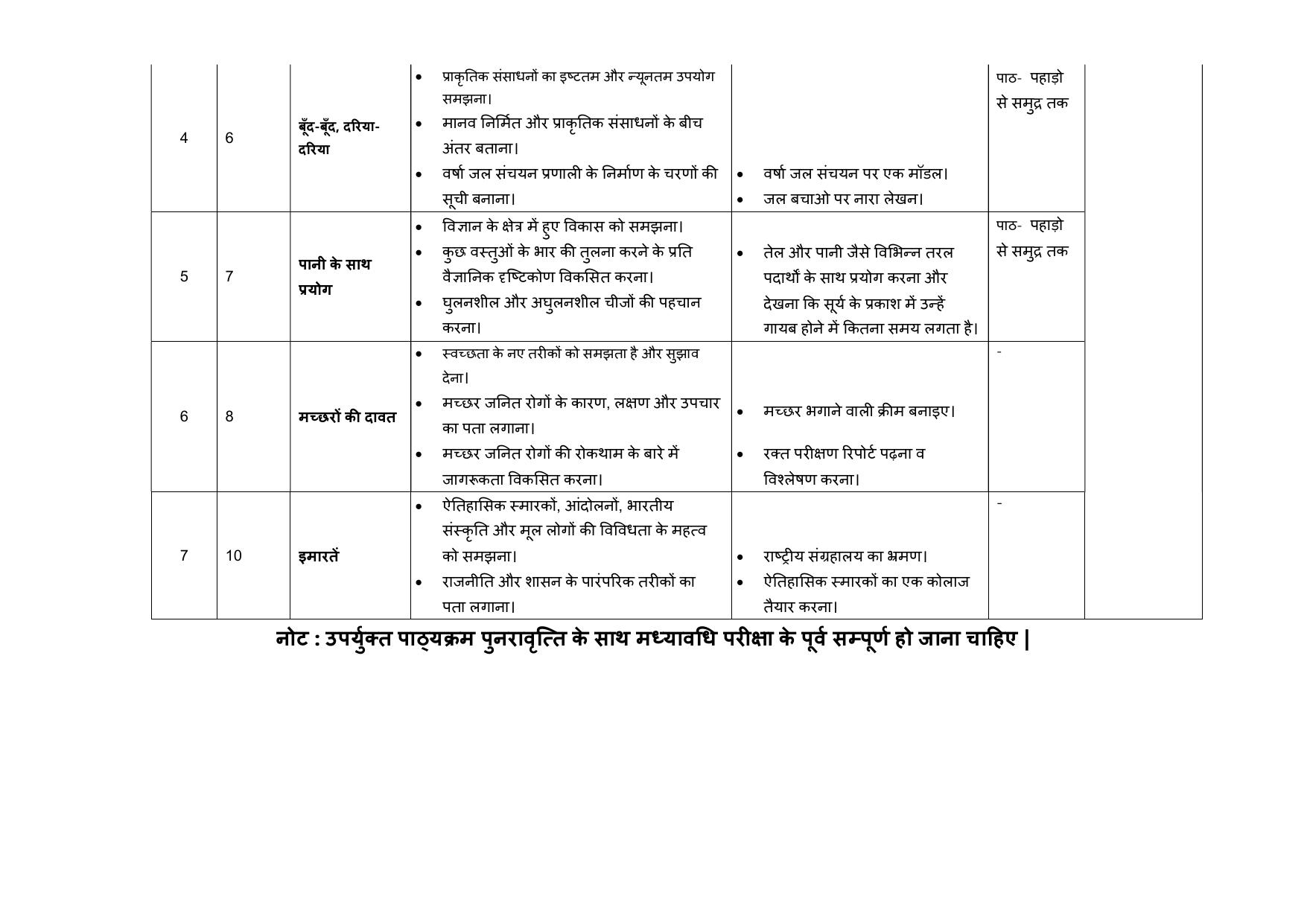 Edudel Class 5 EVS (Hindi Medium) Syllabus 2025 - Page 2