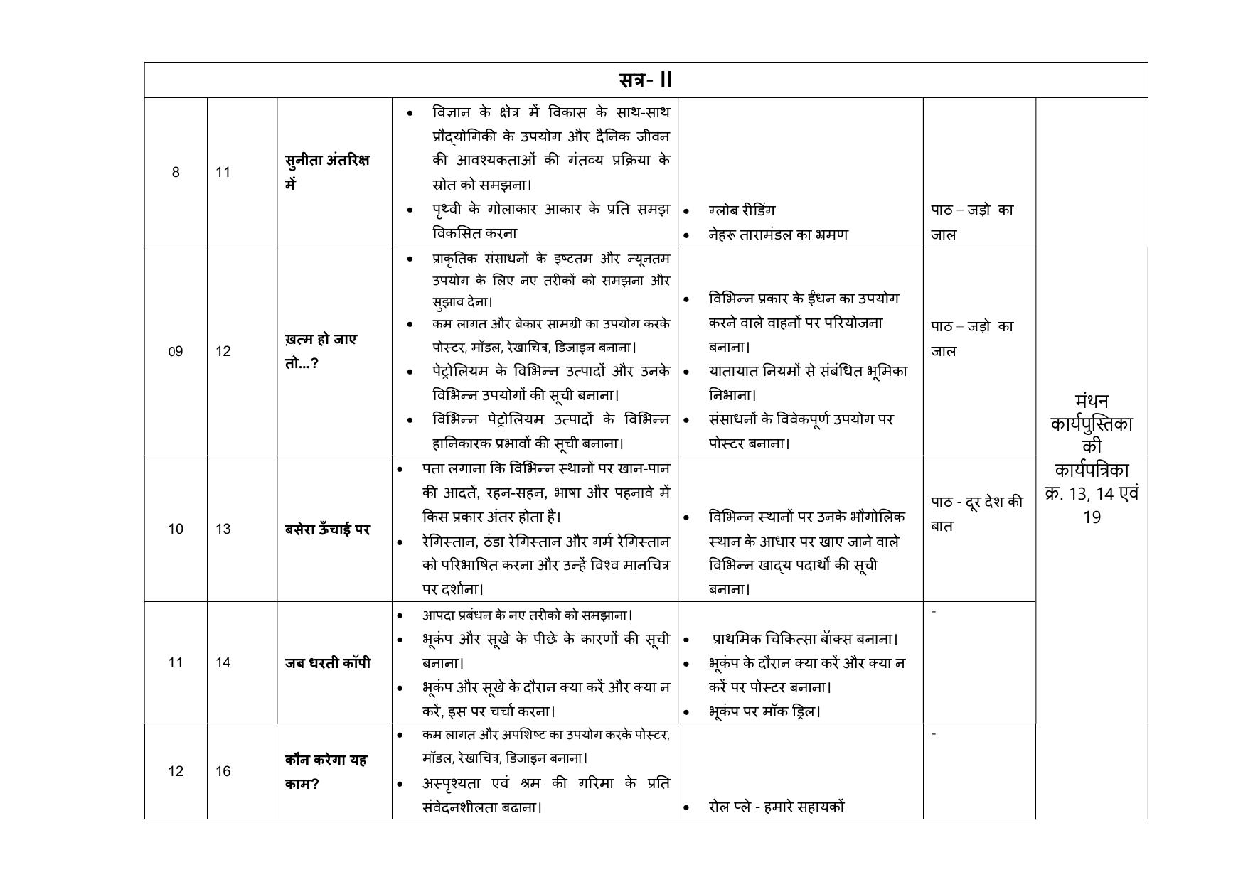 Edudel Class 5 EVS (Hindi Medium) Syllabus 2025 - Page 3