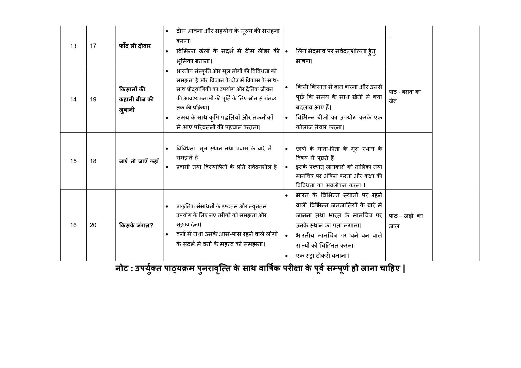 Edudel Class 5 EVS (Hindi Medium) Syllabus 2025 - Page 4